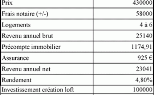 Maison de rapport 4 à 6 structures locatives quartier Vaudrée à Angleur