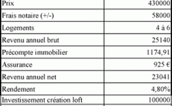 Maison de rapport 4 à 6 structures locatives quartier Vaudrée à Angleur