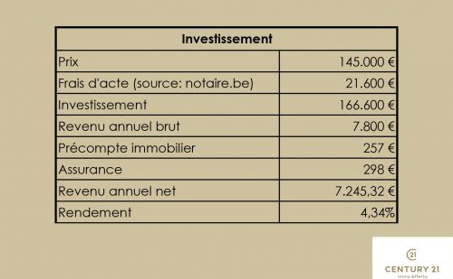 Maison une chambre idéale pour premier investissement Maison une chambre idéale pour premier investissement