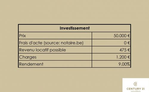 Friterie équipée à Chênée