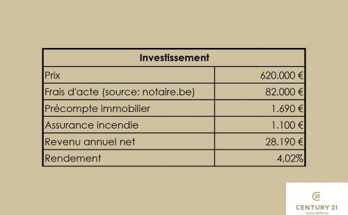 Immeuble de rapport 4 structures quartier Outremeuse à Liège Immeuble de rapport 4 structures quartier Outremeuse à Liège