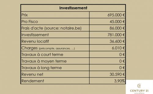 Immeuble de rapport en excellent état à Liège