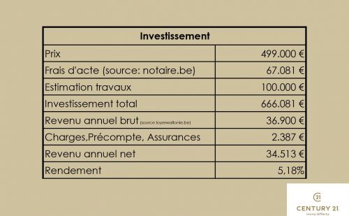 Ensemble immobilier dans le quartier Sainte Marguerite Ensemble immobilier dans le quartier Sainte Marguerite