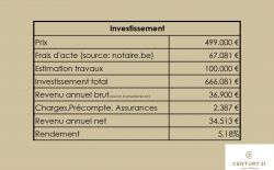 Ensemble immobilier dans le quartier Sainte Marguerite Ensemble immobilier dans le quartier Sainte Marguerite