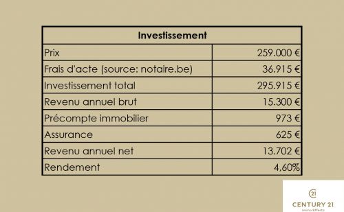 Immeuble de rapport 3 structures à Ans - Loncin Immeuble de rapport 3 structures à Ans - Loncin