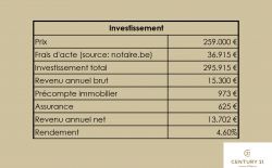 Immeuble de rapport 3 structures à Ans - Loncin Immeuble de rapport 3 structures à Ans - Loncin
