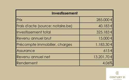 Immeuble de rapport en bon état quartier Saint-Laurent à Liège Immeuble de rapport en bon état quartier Saint-Laurent à Liège